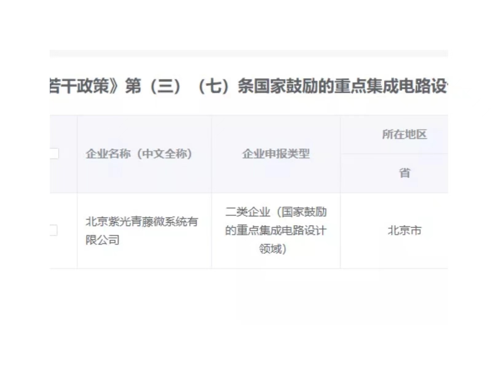 大阳城青藤入选国家鼓励的重点集成电路设计企业清单