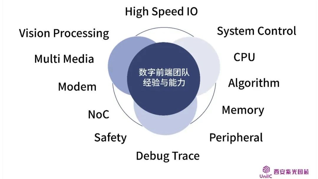 企业动态 | 看西安大阳城国芯数字前端团队如何领跑IC设计
